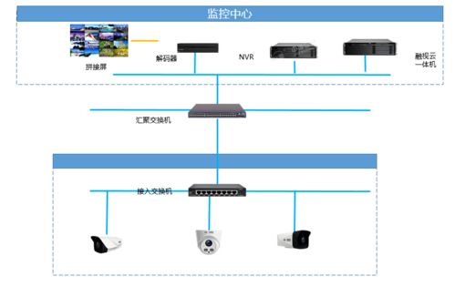 中維世紀(jì)助力守護(hù)南寧綜合保稅區(qū)公租房項(xiàng)目，打造智慧安防新標(biāo)桿